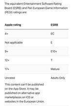 A screenshot of an article by Apple explaining what age ratings apple has.